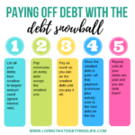 Debt snowball method avalanche vs paying way tackle down