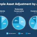 Allocation vanguard plotly