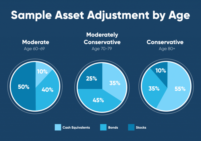 Allocation vanguard plotly