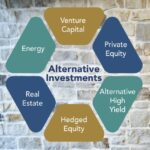 Alternative investment investments definition adding market business meaning ones across traditional non river capital