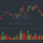 Volatile high stocks