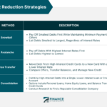 Debt reduction rolande tasse