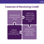 Revolving debt installment loans