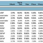 401k invest investments millionaire pick