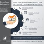 Loan refinancing refinance mortgage reasons infographic