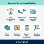 Consolidation debt loan