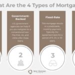 Loans mortgages first time loan types homebuyers chart conventional guide