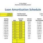 Amortization loan template schedule excel printable tables calculate templatelab