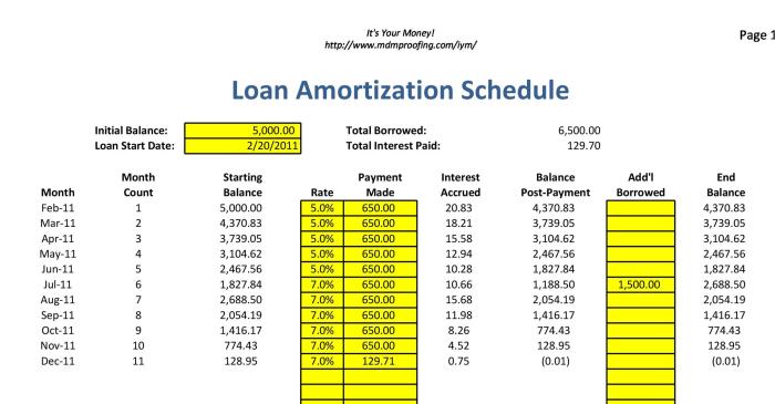 Amortization loan template schedule excel printable tables calculate templatelab