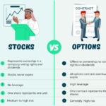 Options trading option understanding prices september know