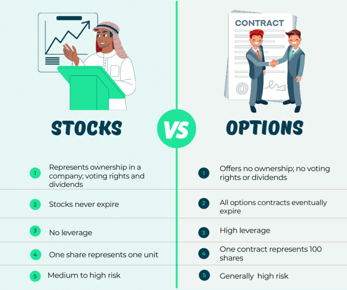 Options trading option understanding prices september know