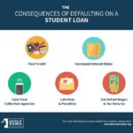 Student loans loan