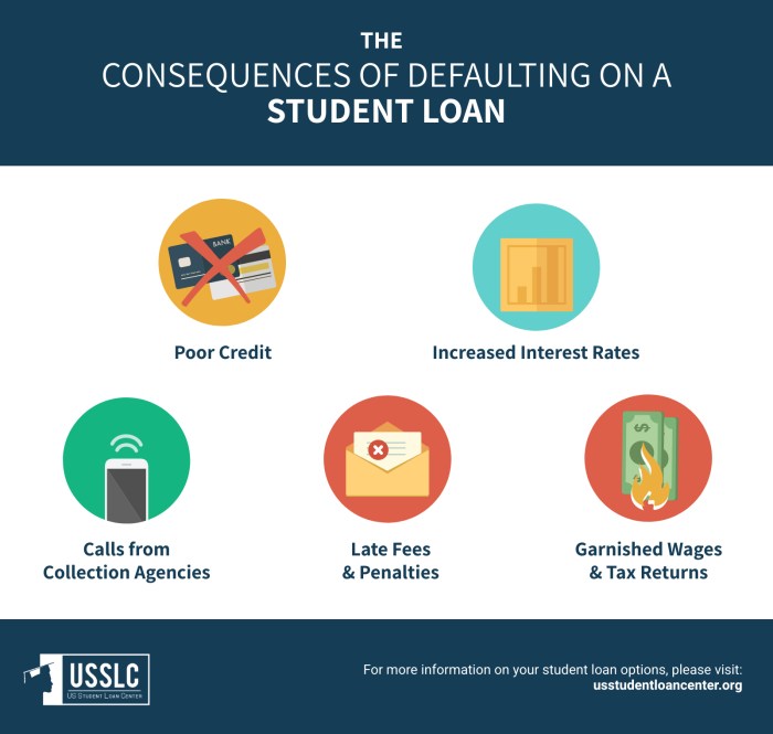 Student loans loan