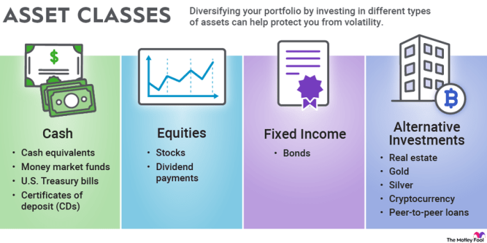 Napkin allocation investing napkinfinance