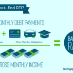 Debt income ratio explained