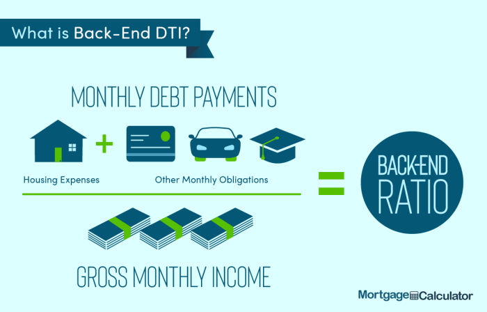 Debt income ratio explained