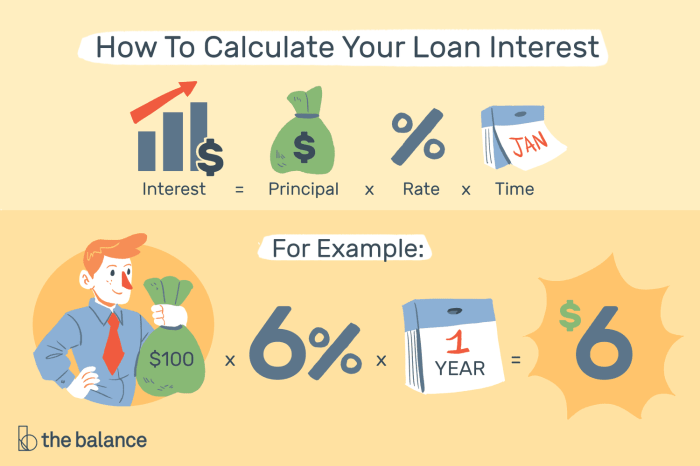 Interest loan calculator simple template schedule amortization mortgage vertex42 excel personal templates calculators not word sheets google versions formats other