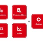 Structured products deposit dbs example linked index funds illustrative investments