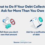 Debt limitations statute laws attorney