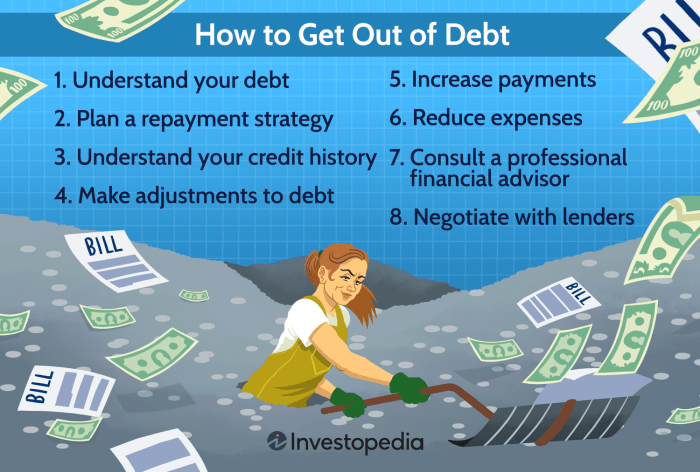 Debt get ways infographics reader interactions