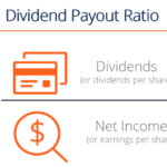 Dividend payout yield investopedia differ jiang sabrina