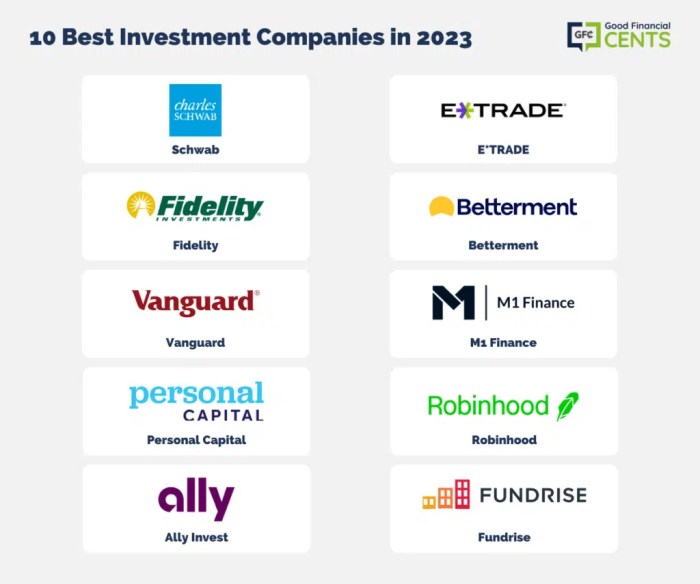 Investment management firms types business