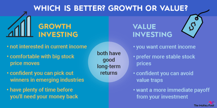 Value vs growth stock investment banking accounting cfa calculator valuation corporate others