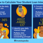 Interest equation calculated simple calculate explanation fundingcloudnine