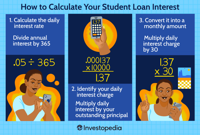 Interest equation calculated simple calculate explanation fundingcloudnine