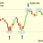 Trading day breakout strategy pdf strategies stock forex stocks intraday example