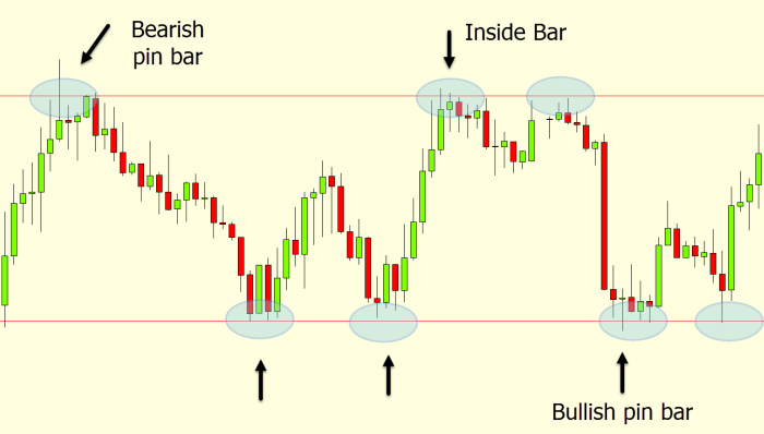 Trading day breakout strategy pdf strategies stock forex stocks intraday example