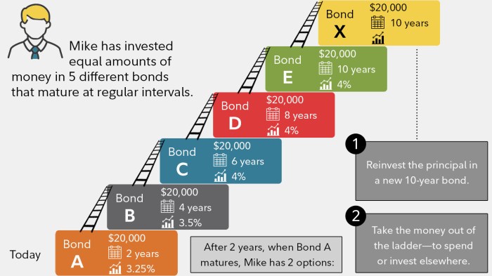 Investing