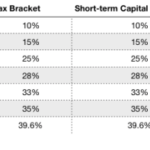 Investment income tax taxes rates figure paying faqs guide