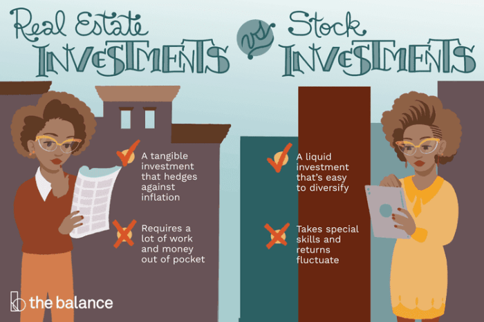 Stocks performs better dork supported earn