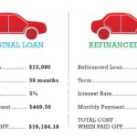 Car loan refinance credit loans interest rates score refi if scores over