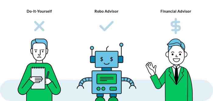 Robo advisor advisors investing work does do artificial intelligence etf money investment investopedia top advisers will automated robots rise findabusinessthat