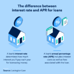 Apr rate interest vs loan does cost difference between fixed affect variable