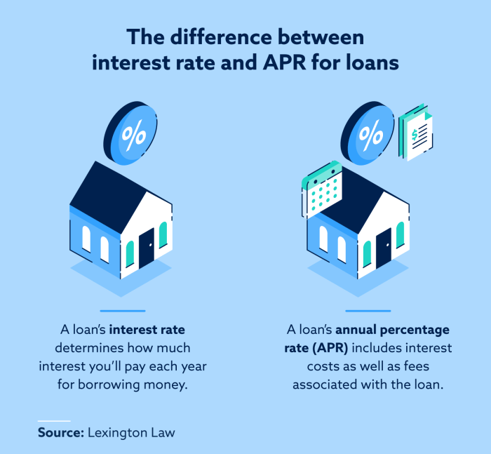 Apr rate interest vs loan does cost difference between fixed affect variable