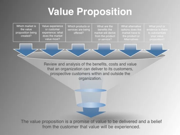 Creating a Value Proposition Statement