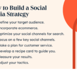 Building a Social Media Strategy