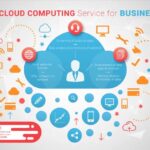 Cloud computing services