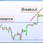 Forex breakout trading strategies