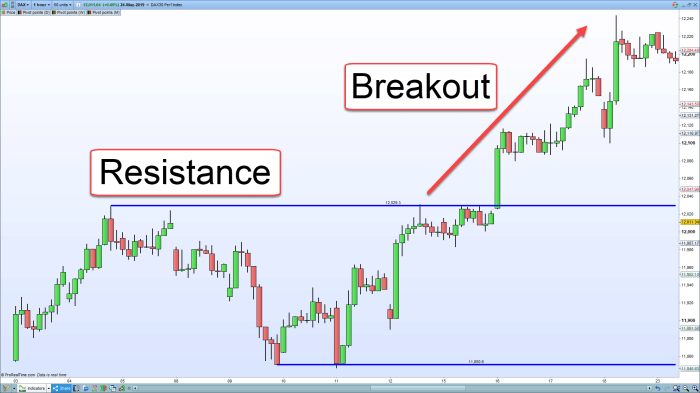 Forex breakout trading strategies