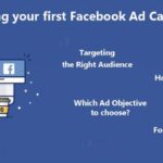 Developing Facebook Ad Campaigns