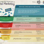 Building a Multi-Channel Marketing Plan