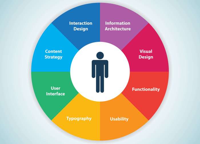 Building an Interactive User Experience