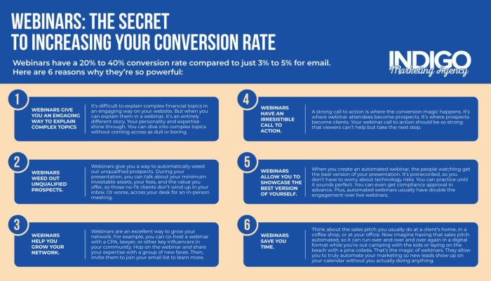 Increasing Webinar Conversions