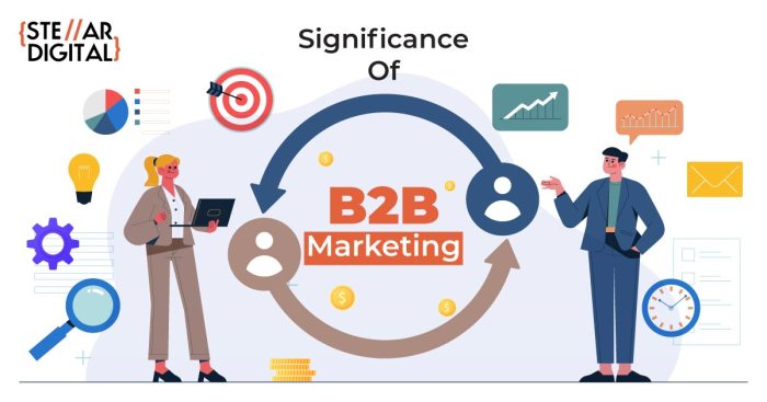 B2B Content Marketing Tips