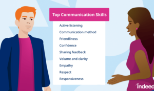 Effective Communication Skills