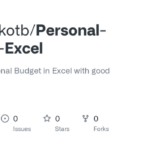 Creating a personal budget